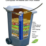 DIY Compost Wheelie Bin Hot Water Heater