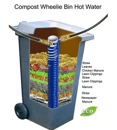 DIY Compost Wheelie Bin Hot Water Heater