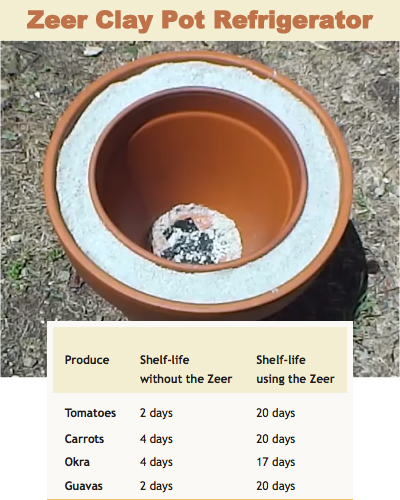 Zeer Pot - No Electricity Refrigeration