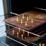 DIY Pizza Brick Oven Plans